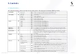 Preview for 20 page of Creamsource K-CSV-8-ESS Manual