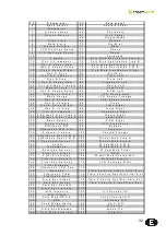 Preview for 32 page of CreamWare Pro-12 User Manual