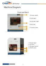 Предварительный просмотр 4 страницы CreatBot F430 User Manual