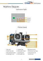 Предварительный просмотр 5 страницы CreatBot F430 User Manual