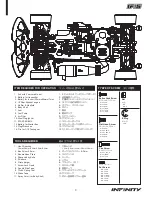 Preview for 3 page of Creation Model Infinity IF15 Instruction Manual