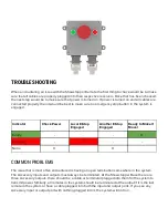 Preview for 6 page of Creative Conners SHOWSTOPPER 3 E-STOP HUB Reference Manual