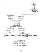 Preview for 257 page of Creative Engineering ROCK-A-FIRE EXPLOSION Service Manual