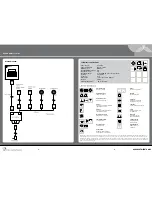 Preview for 6 page of Creative Lighting Solutions ACX60 Manual