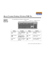 Preview for 11 page of Creative Desktop Wireless 9000 Pro User Manual