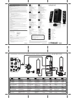 Preview for 1 page of Creative I-Trigue 3000 Quick Start Manual