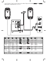 Preview for 2 page of Creative Inspire T3300 Manual