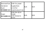 Предварительный просмотр 46 страницы Creative OXY-11 Operator'S Manual