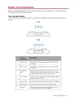 Предварительный просмотр 4 страницы Creative SB1540 User Manual