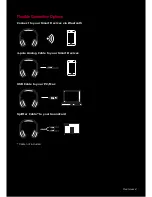 Preview for 5 page of Creative Sound Blaster EVO Manual