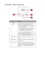 Предварительный просмотр 4 страницы Creative Sound BlasterAxx SB1360 User Manual