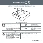 Creative SoundBlaster X3 Function Manual preview