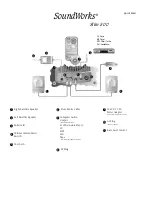 Preview for 2 page of Creative SoundWorks Digital Slim 500 Quick Start Manual