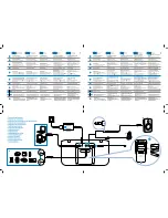 Preview for 4 page of Creative TravelDock TravelDock Zen Micro Quick Start Manual