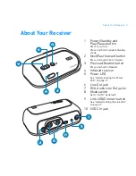 Предварительный просмотр 3 страницы Creative WIRELESS RECEIVER User Manual