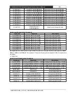 Preview for 15 page of Creator CR-iMAX901HD User Manual