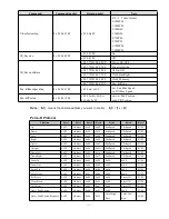 Preview for 19 page of Creator CR-V1013 User Manual