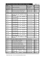 Preview for 49 page of Creator CROSS-MAX0808 User Manual