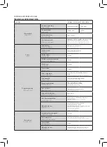 Preview for 6 page of Creavit WQ Smart Pan Manual