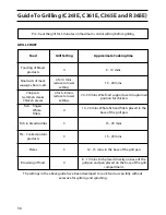 Preview for 36 page of Creda C161E Installation And User Instructions Manual