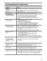 Preview for 45 page of Creda C262E Installation & User'S Instructions