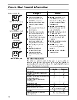 Предварительный просмотр 18 страницы Creda C561E/R561E Installation And User Instructions Manual