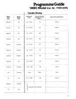 Preview for 13 page of Creda Debonair 1000 Condensing Instruction Book