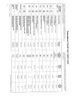 Preview for 10 page of Creda Ecowash 1200 Cascade Instructions Manual