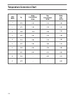 Предварительный просмотр 16 страницы Creda EDC51 Installation And User Instructions Manual