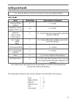 Предварительный просмотр 19 страницы Creda EDC51 Installation And User Instructions Manual