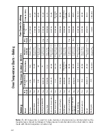 Предварительный просмотр 22 страницы Creda EDC51 Installation And User Instructions Manual