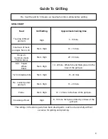 Предварительный просмотр 9 страницы Creda H050E Installation And User Instructions Manual