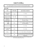 Preview for 14 page of Creda H151E Installation And User Instructions Manual