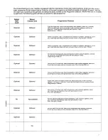 Preview for 7 page of Creda HB17021 Instructions Manual