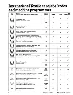 Preview for 8 page of Creda HB17221 Manual