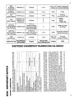 Предварительный просмотр 22 страницы Creda HB49736 Instruction And Installation Book