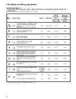 Preview for 8 page of Creda HBW100FW Instruction Book