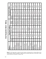 Предварительный просмотр 18 страницы Creda HBX252E Installation & User'S Instructions