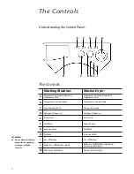 Preview for 12 page of Creda IWD12 Instructions For Installation And Use Manual