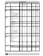 Предварительный просмотр 12 страницы Creda S077E Instructions For Installation And Use Manual