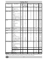 Предварительный просмотр 12 страницы Creda S077EE Instructions For Installation And Use Manual