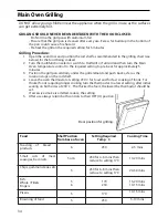 Предварительный просмотр 34 страницы Creda S150E Installation And User Instructions Manual