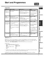 Предварительный просмотр 7 страницы Creda TCS3 Instruction Book