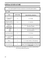 Предварительный просмотр 28 страницы Creda X153E Installation And User Instructions Manual