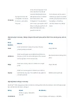 Preview for 7 page of CREE LIGHTING SmartCast Deployment Manual