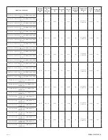 Preview for 11 page of CREE LIGHTING Traveyo Series Installation Instructions Manual