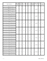 Preview for 12 page of CREE LIGHTING Traveyo Series Installation Instructions Manual