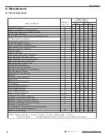 Preview for 41 page of Cree CB425N04300 Service Manual