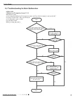 Preview for 42 page of Cree CB425N04300 Service Manual