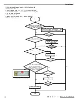 Preview for 43 page of Cree CB425N04300 Service Manual